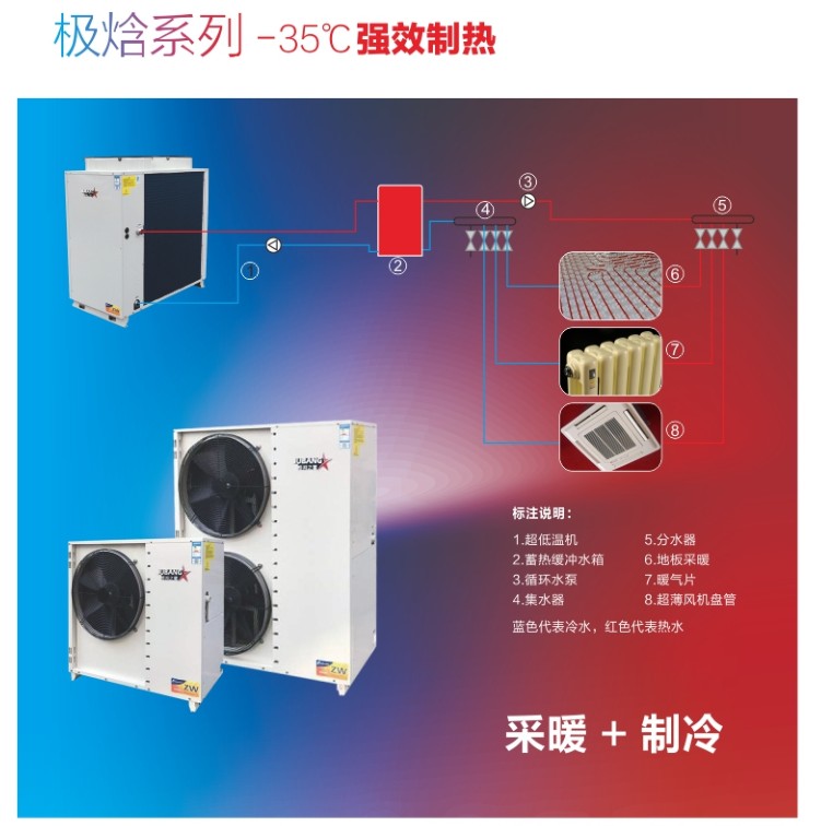 超低温空气源热泵（冷水）机组