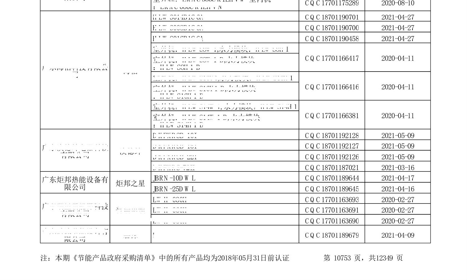 “节能产品政府采购清单”第24期