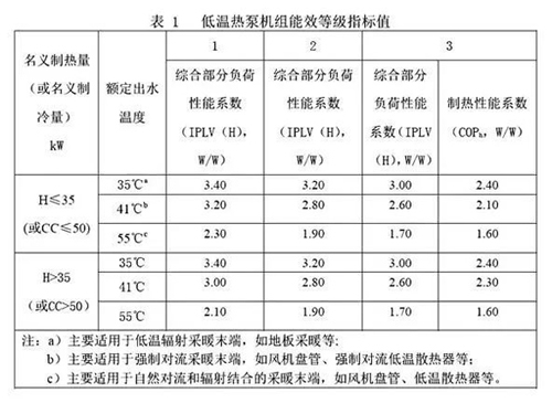 热泵冷水机组